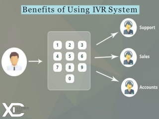 Benefits of using IVR System