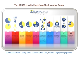 Top 10 B2B Loyalty Facts from The Incentive Group