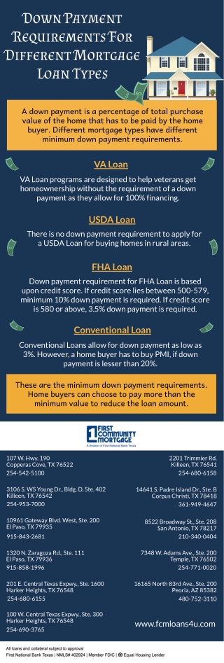 Down Payment Requirements For Different Mortgage Loan Types