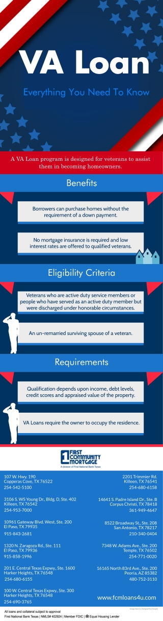 VA Loan Everything You Need To Know