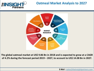 New Report Offers Detailed View of Oatmeal Market
