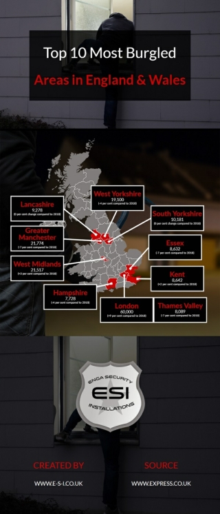 Top 10 Most Burgled Areas in England & Wales