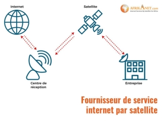Pourquoi préférer le fournisseur de service Internet par satellite en Afrique? | AfrikaNet