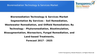 Bioremediation Technology & Services Market