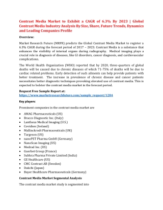 Contrast Media Market 2019 Size Analysis, Share Value, Future Trends, Regional Outlook and Leading Companies Till 2040