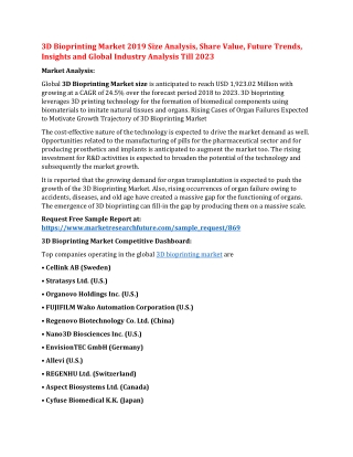 3D Bioprinting Market 2019 Trends, Size Analysis, Share, Leading Companies, Future Insights and Top Manufacturers, Forec