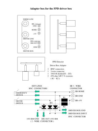 DRIVER BOX INPUT