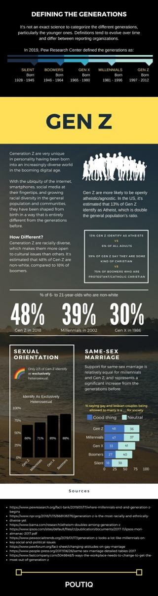 GEN Z SOCIAL ISSUES: WHAT DO GENERATION Z CARE ABOUT AND HOW DO YOU COMPARE?