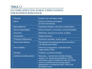 TABLE 1.1