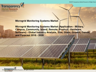 Microgrid Monitoring Systems Market (Application - Military, Campus, Community, Island, Remote; Product - Hardware, Soft