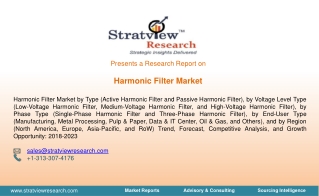 harmonic Filter Market