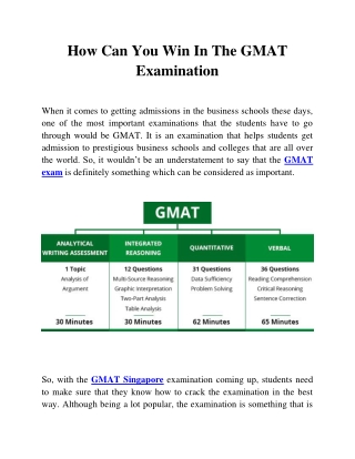 How Can You Win In The GMAT Examination