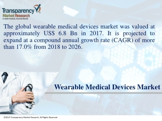 Wearable Medical Devices Market