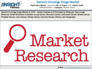 Generic Oncology Drugs Forecast to 2027 Published by Research Firm