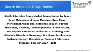 Sterile Injectable Drugs Market