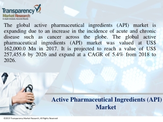 Active Pharmaceutical Ingredients (API) Market