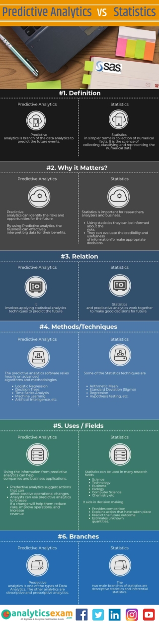 Predictive Analytics vs Statistics