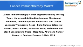 Cancer Immunotherapy Market - Global Industry Analysis, Size and Forecast - 2024