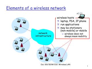 Elements of a wireless network