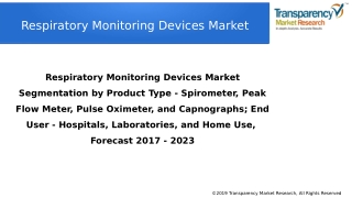 Respiratory Monitoring Devices Market