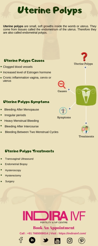 Uterine Polyps: Female Health - Indira Indira