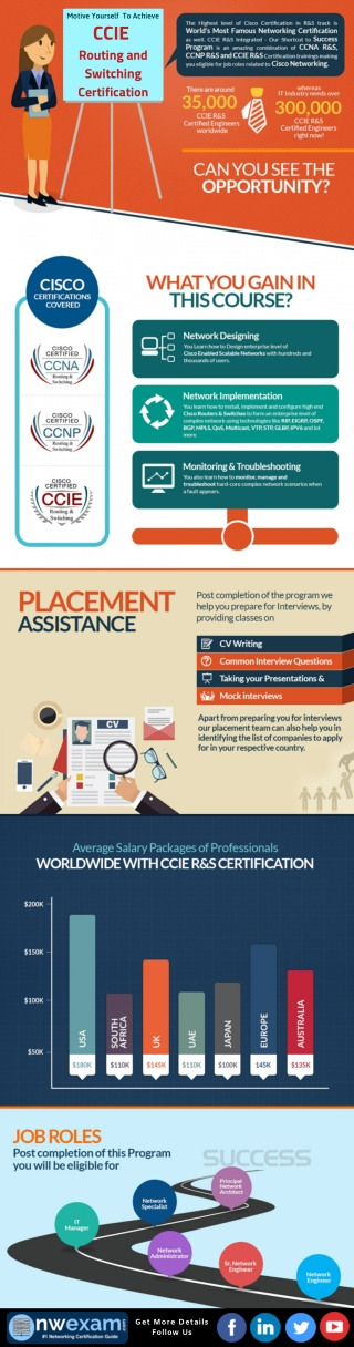Motive Yourself To Achieve CCIE Routing and Switching Certification