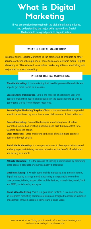 Overview of Digital marketing & Its Types