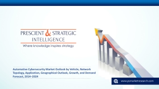 Automotive Cybersecurity Market Dynamics, Emerging Trends, Growth Factors and Sales Forecast to 2024