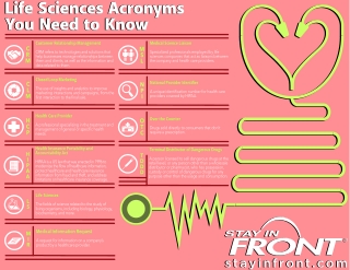 Life Sciences Acronyms You Need to Know