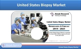 United States Biopsy Market, Volume & Segments, Forecast 2019-2025