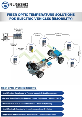 Fiber optic temperature measurement solutions for EV Testing