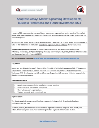 Apoptosis Assays Market Research 2019