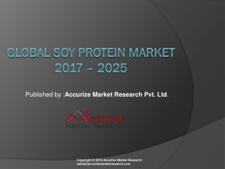 Global Soy Protein Market