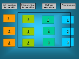 Solve equations in 2 variable