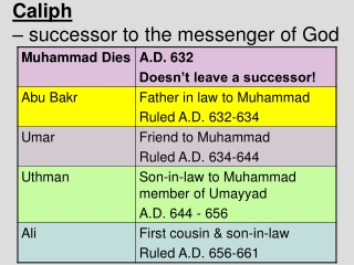 Caliph – successor to the messenger of God