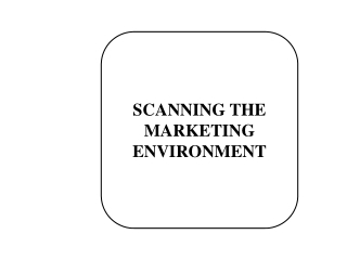 SCANNING THE MARKETING ENVIRONMENT