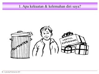 1. Apa kekuatan &amp; kelemahan diri saya?