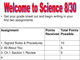 Welcome to Science 8/30