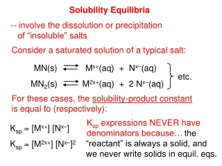 K sp = [M x+ ] [N x– ]