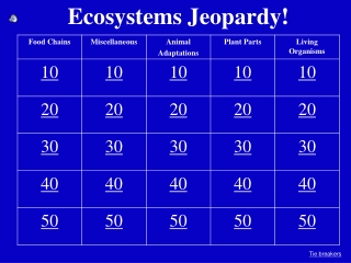 Ecosystems Jeopardy!