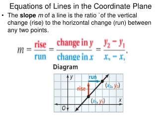 Equations of Lines in the Coordinate Plane