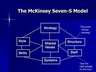 PPT - The McKinsey 7S Model for Diagnosing Organizations PowerPoint ...