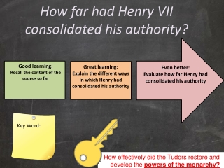 How far had Henry VII consolidated his authority?
