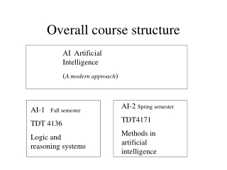 Overall course structure