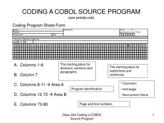 CODING A COBOL SOURCE PROGRAM (see prelab.cob)