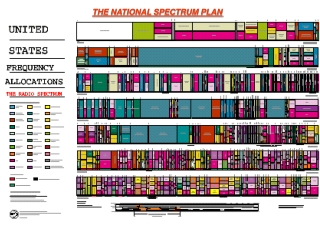 THE NATIONAL SPECTRUM PLAN