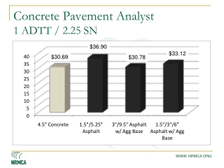 Concrete Pavement Analyst 1 ADTT / 2.25 SN