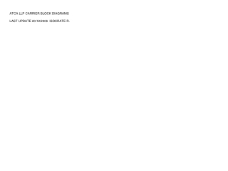 ATCA LLP CARRIER BLOCK DIAGRAMS LAST UPDATE 20/12/2006 ISOCRATE R.