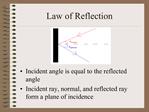 Law of Reflection