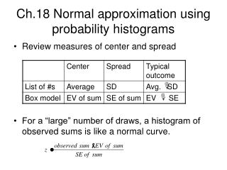 Ch.18 Normal approximation using probability histograms